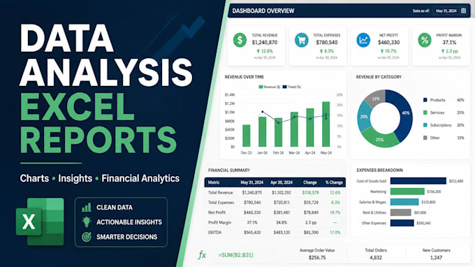 data analysis, excel reports and financial analytics