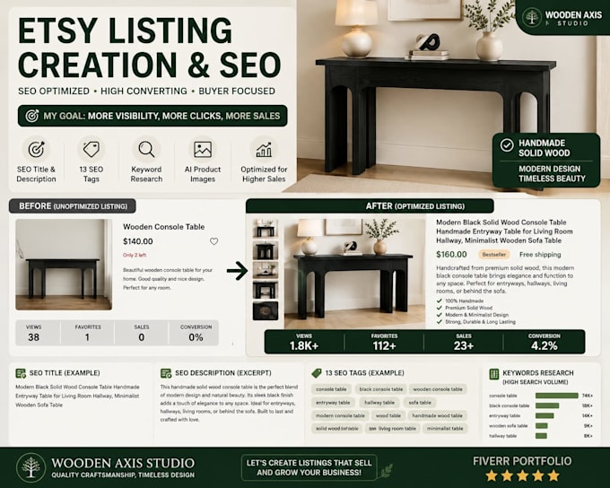 create and optimize etsy listings with SEO and ai product images