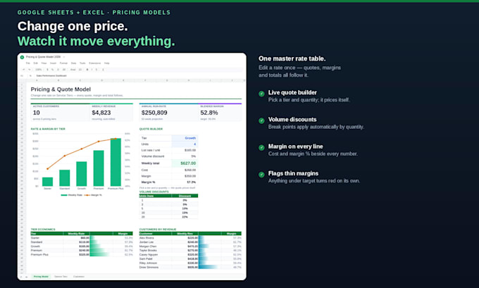 build a custom pricing model or calculator in google sheets