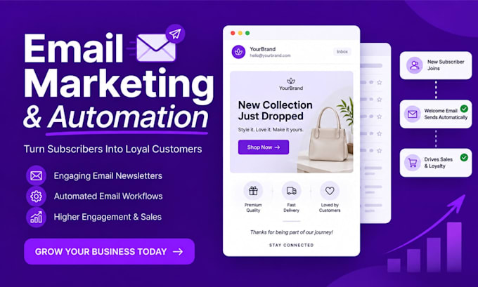 design klaviyo email flows and abandoned cart automation