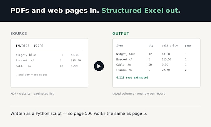 write a python script to extract PDF or website data into excel