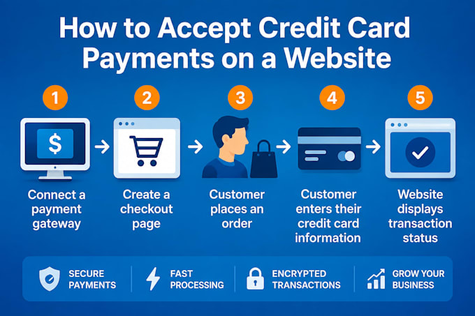 setup and fix 2d 3d crypto card and iptv payment gateways