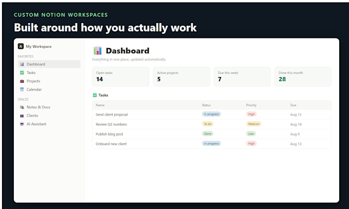 build you a custom notion workspace with ai built in