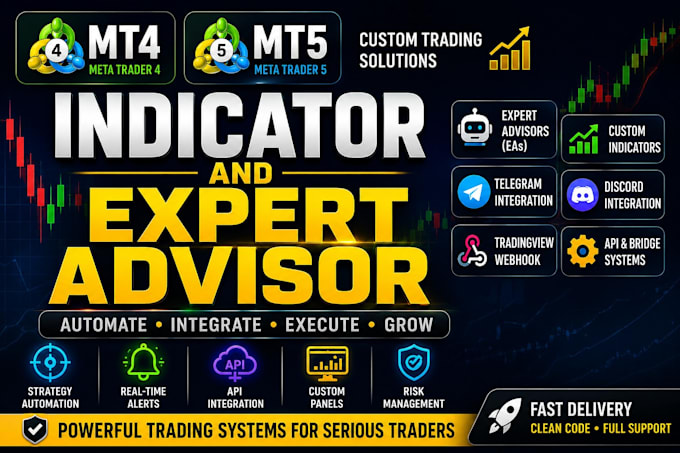 build mt4 mt5 expert advisor eas, trading bot, indicators