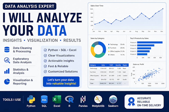 analyze your data using python sql and statistics