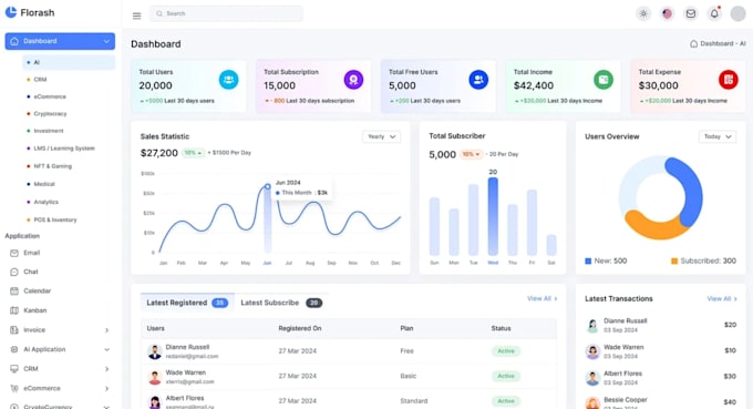 develop custom crm, erp, pos, saas, web app, lms, software developer, ai website