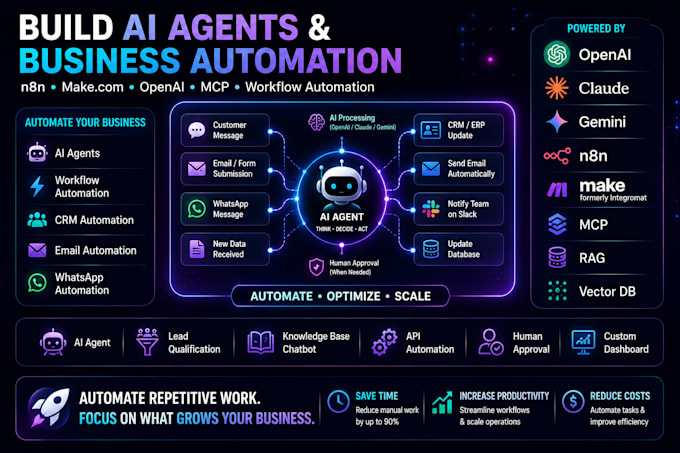 build ai agent n8n make automation workflow and mcp integration