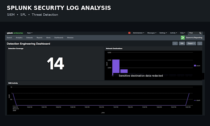 analyze security logs using splunk and create spl queries