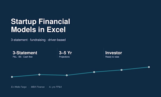 build a startup financial model and fundraising model in excel