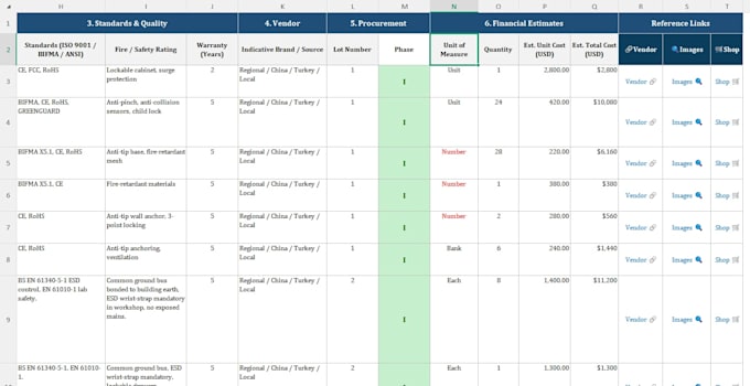 clean, format and organize excel or raw data