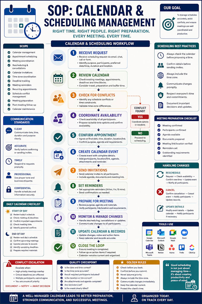 organize your database systematically