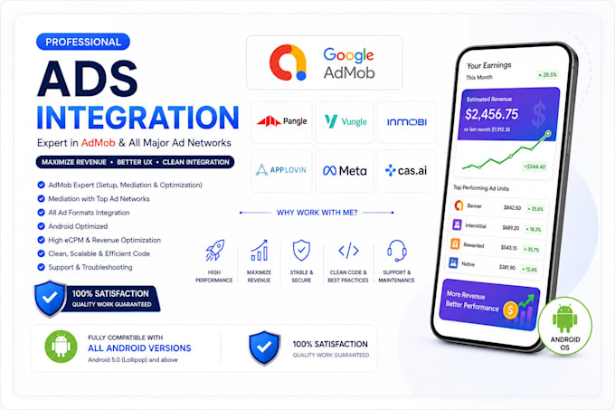 do admob, applovin, meta, vungle, pungle cas ai integration