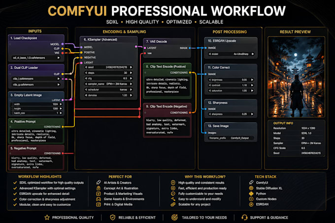 custom comfyui workflows and train loras for ai content