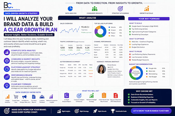analyse brand data and create data driven growth strategy