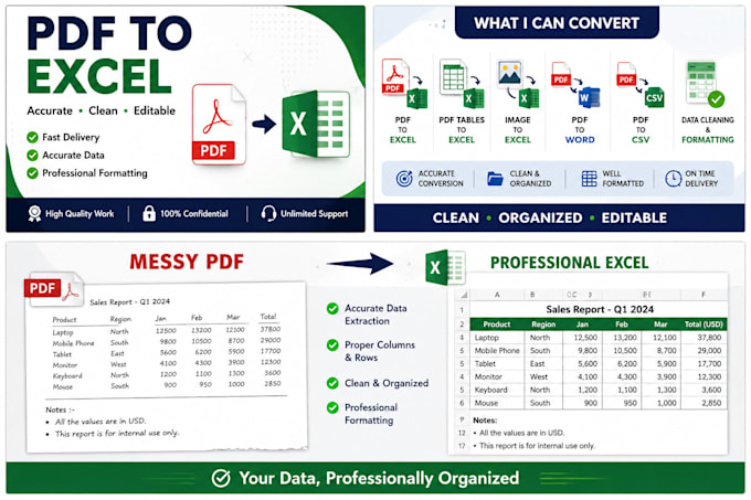 convert PDF to excel, word, CSV and editable spreadsheets