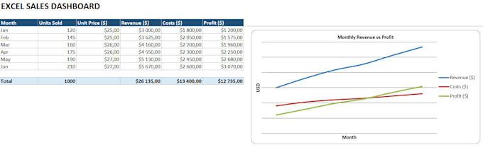 create an excel spreadsheet with formulas, calculations and graphs