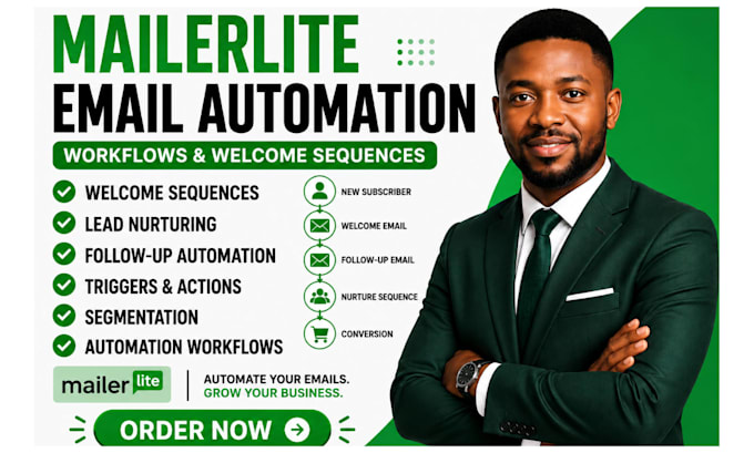 create mailerlite email automation workflows and welcome sequence