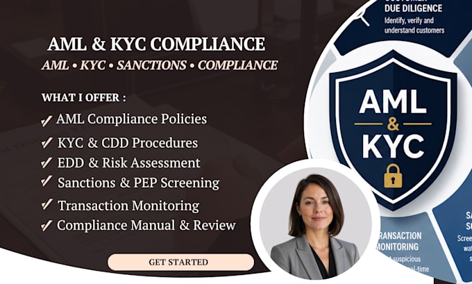 draft aml kyc compliance policies and sanctions procedures