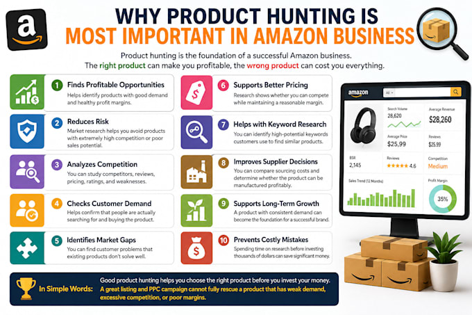 do product hunt for your amazon business