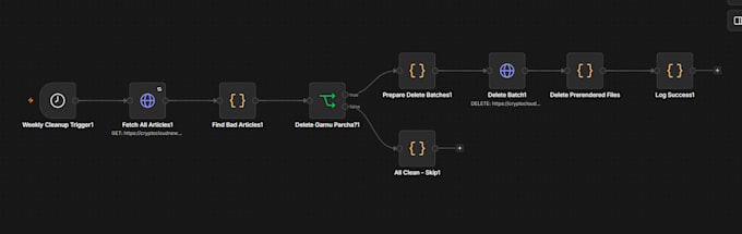 build n8n automation workflows for your business