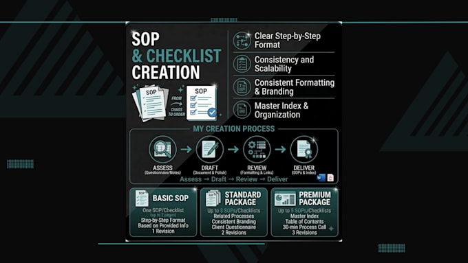 create sops and checklists for your small business