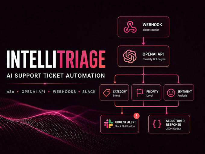 build ai customer support agents and business workflow automation
