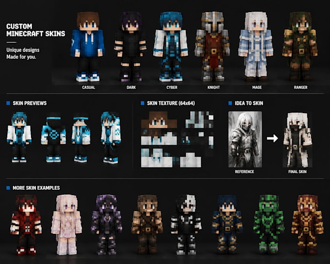 create a custom minecraft skin for your character