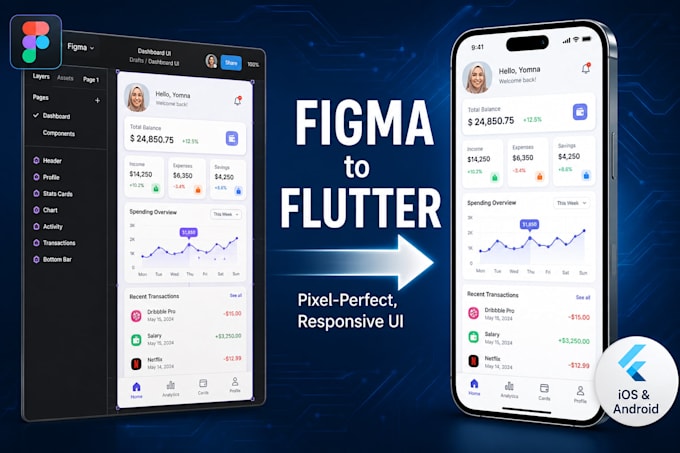 convert figma to responsive flutter UI for ios and android