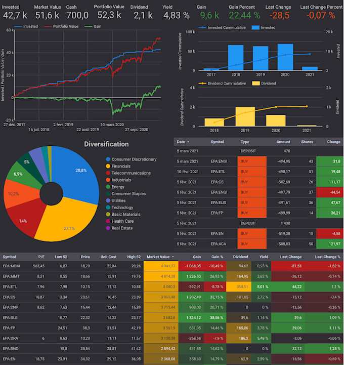 backtest and optimize your investment portfolio