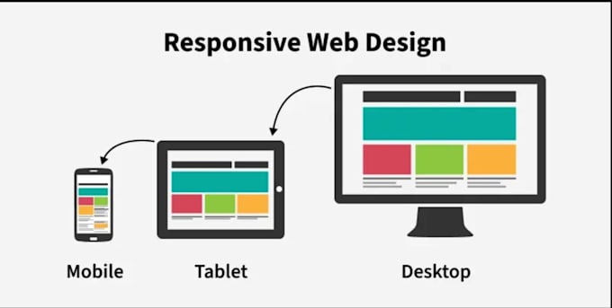 build a responsive web application with frontend and backend