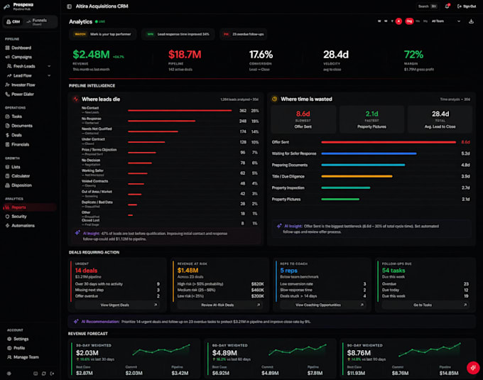 build your ai automation plan after a full process audit