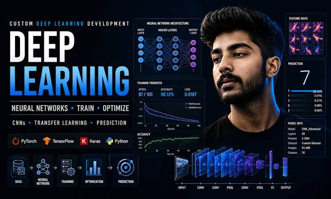 build custom deep learning models and neural networks
