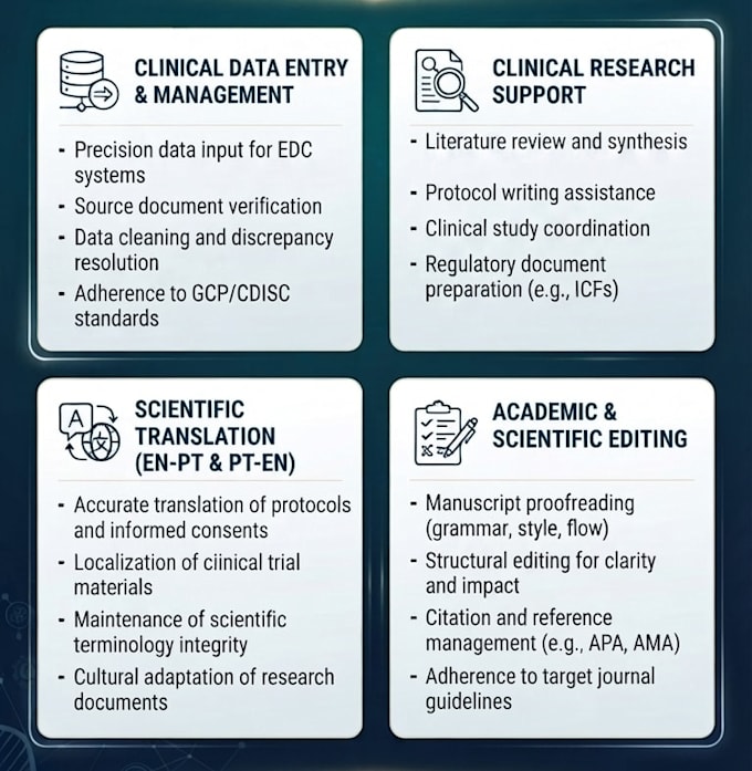 do medical data entry, clinical research support and proofreading