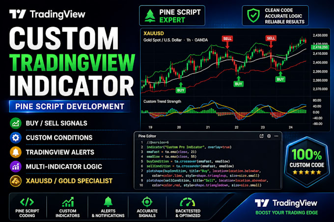 develop custom tradingview indicator in pine script xauusd