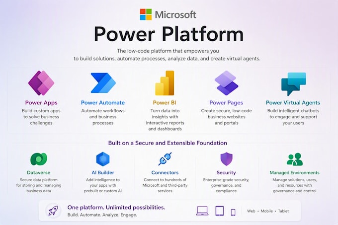 develop power apps, flows, pages, bi azure data solutions