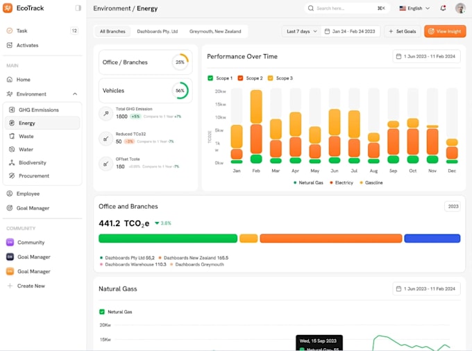 software saas developer school management system ai automation erp crm pos lms