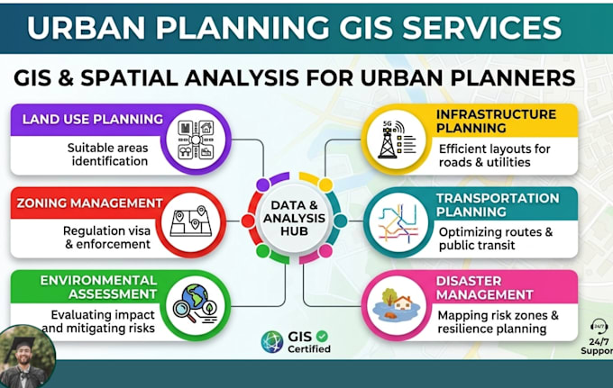 gis mapping and spatial analysis for urban planners