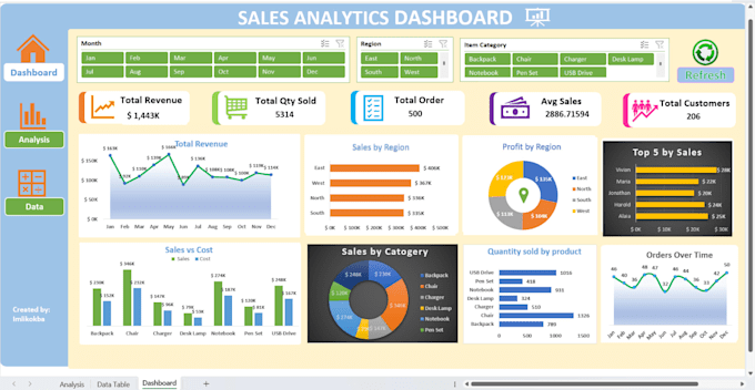 clean data and format excel spreadsheets