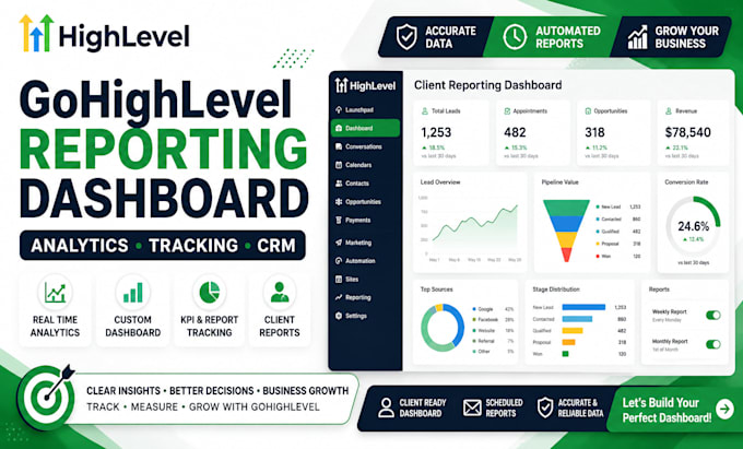 set up gohighlevel client reporting dashboard analytics tracking crm
