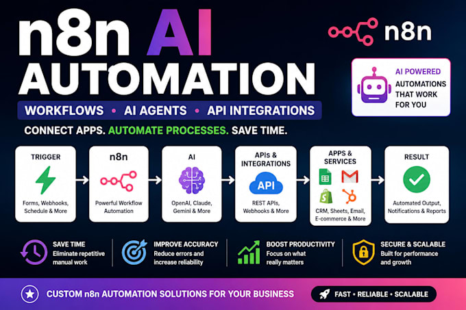 build n8n ai automation workflows and API integrations