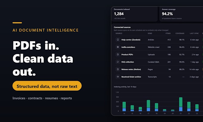 automate your PDF and document workflows with ai