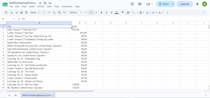 perform data analysis and visualization using python