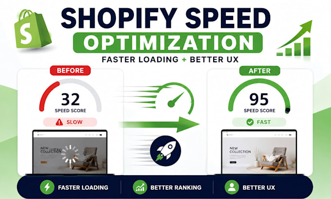 do shopify speed optimization shopify pagespeed score up shopify website speed