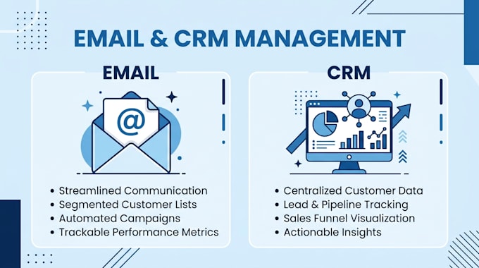 be your virtual assistant for admin, CRM, and customer support