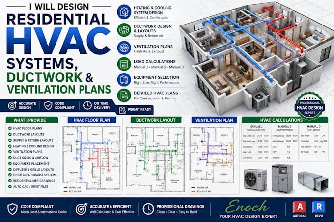 design residential hvac system, duct work and ventilation plan