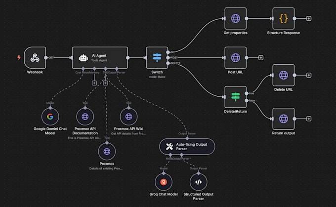 do n8n ai agent automation workflow, custom ai agents n8n workflow