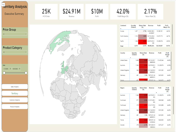 build power bi ecommerce analytics dashboards and data models