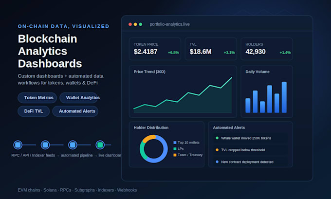 build a powerful blockchain analytics dashboard