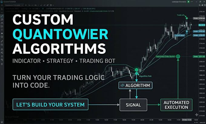 code quantower indicator, strategy, quantower algorithm, quantower trading bot