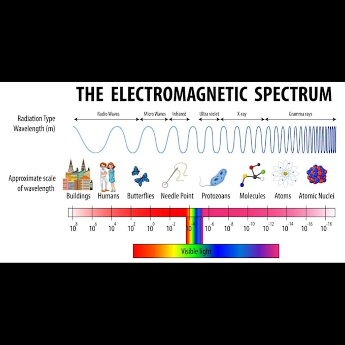 solve all electromagnetic electrochemical electrodynamics